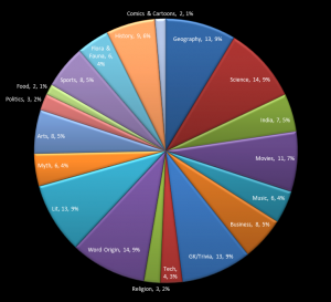 MQ2011-topic-distribution